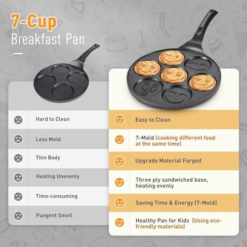 TERRIFI Nonstick Pancake Pan with 7 Smiling Face Cups - Crepe Pancake Maker for Kids