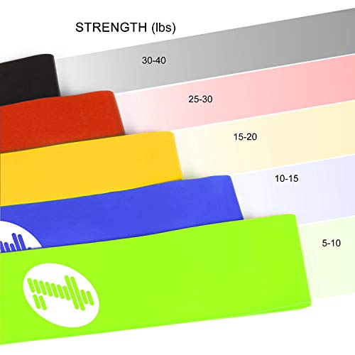 image for TOPLUS Resistance Bands, Exercise Bands, Set of 5 Exercise Loops Worko