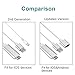 Lightning to HDMI Cable Adapter, Lightning Digital AV Adapter Adaptor to HDMI 1080P HDTV for iPhone/iPad/iPod/Samsung to Mirror on HDTV Projector - Plug and Play MHL Cable(White)