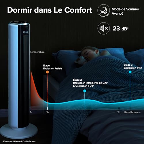 LEVOIT Silent Column Fan, 5 Speeds 4 Wind Modes, Remote Control, 12H Timer, 90 Degree Oscillating with 7 m/s, 33 W Economy, with Standby Mode Stand Fan 92 cm