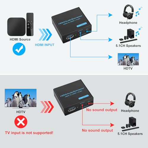 HDMI Audio Extractor 4k HDMI Optical Splitter Adapter Converter 3.5 mm Stereo + Optical Toslink SPDIF Out Supports 5.1 HDCP 3D 1080P Dolby Digital DTS PCM
