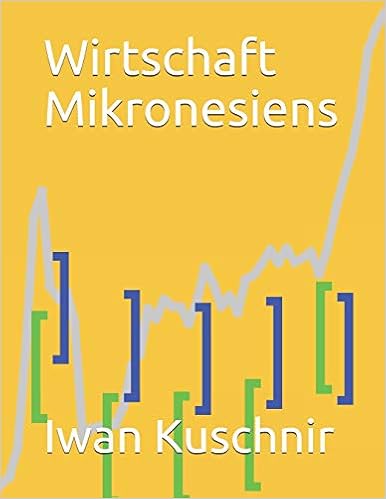 Wirtschaft Mikronesiens