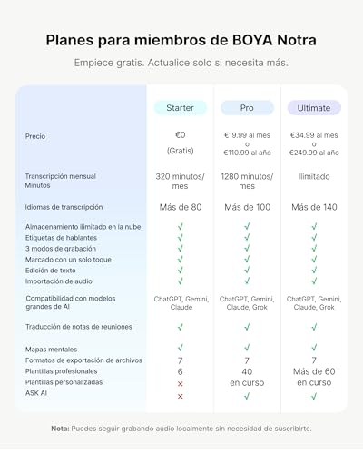 BOYA Notra Grabadora de Voz AI, Control por Aplicación, Transcripción y Resumen con Tecnología IA, 64GB de Memoria, Grabadora de Audio para Conferencias, Reuniones, Llamadas Negro