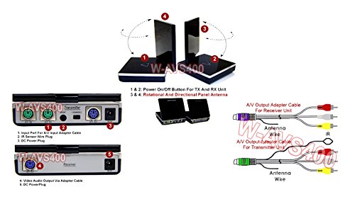 Wireless-Coax-Cable-TV-Tuner-System-With-IR-Remote-Extender
