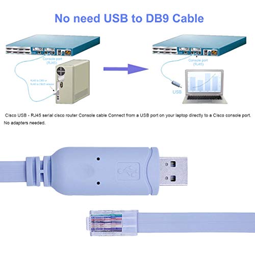 USB Console Cable, QCEs USB to RJ45 Console Cable Serial Adapter 6 Feet with FTDI Chip FT232RL Compatible with Cisco NETGEAR LINKSYS TPLink AP Routers/Switches Supports Windows,Mac,Linux