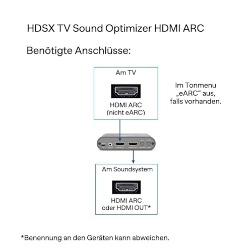 HDSX TV Sound Optimizer HDMI ARC | Even Volume, Clear Speech for TV, Streaming and Gaming | Premium TV Sound | PCM 2.0 | Virtual 3D Sound HDSX.360 | PassTHRU for DD5.1, DD+, Atmos