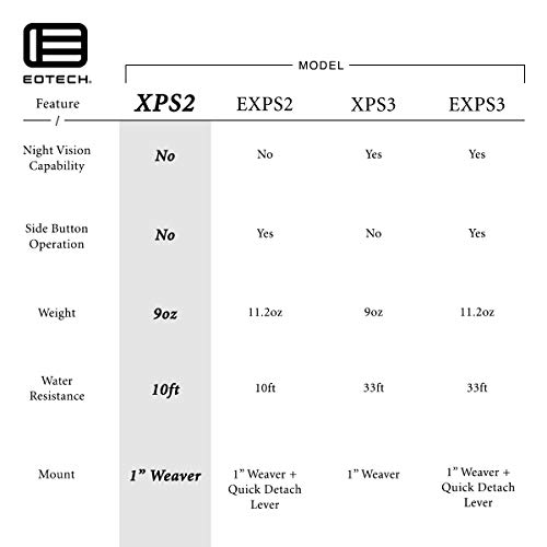 EOTECH XPS2 Holographic Weapon Sight - Thumbnail 6