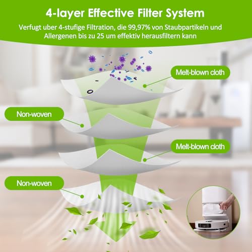 10 Dust Bags Compatible with Xiaomi X10/X10+, Replacement Bag Compatible with D-Reame L10s Ultra / L10 Ultra/L20 Ultra, Vacuum Cleaner Bags 2.5 L Effective Cleaning