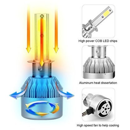 AGM LED C6 H1 Luces Delanteras del Coche (High Beam), 36W Alta Potencia LED COB Bombillas para Faros Delanteros, 2pcs/paquete