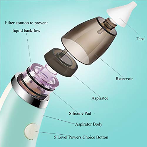 Jalada Baby Nasal Aspirator Electric Nose Cleaner with 2 Sizes of Nose Tips and 5 Levels of Suction, Safe Hygienic for Newborns and Toddlers, USB Charging, Green