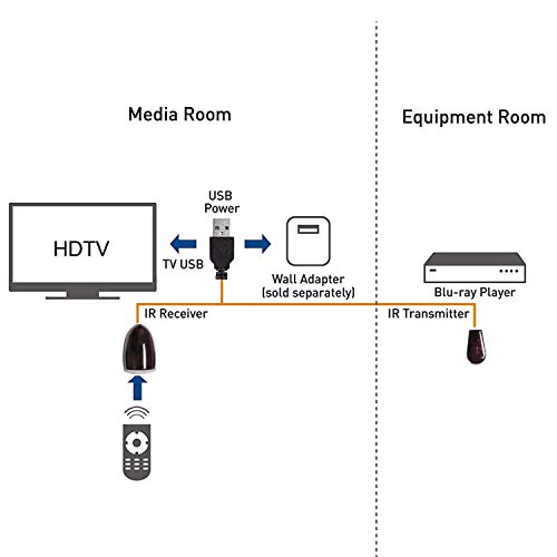 Infrared Remote Extender Cable ir Extender for Cable Box Hidden IR