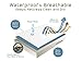 Waterproof Mattress Protector (Queen), Premium with Four Layer Protection, Super Soft, Comfortable and Breathable, Fitted, Machine Washable and Vinyl Free; 60 x 80 inches