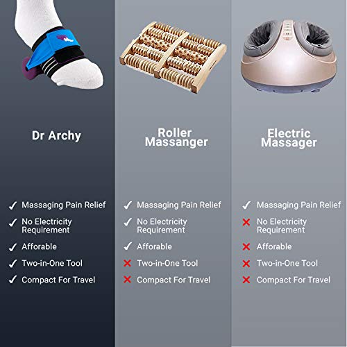 Plantar Fasciitis Foot Roller by Dr. Archy MultiFunction Massager