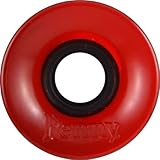 Penny Wheels