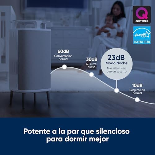 Purificador de ar silencioso blueair dustmagnet 5240i hepa para até 48m², cinza