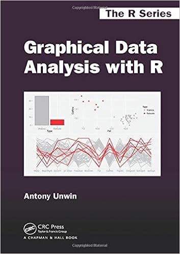 Amazon Com Graphical Data Analysis With R Chapman Hall Crc The R Series 9781498715232 Unwin Antony Books