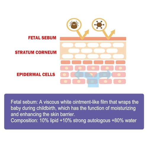 Baby Hip Cream. Repair skin redness, fever, and itching in the baby's