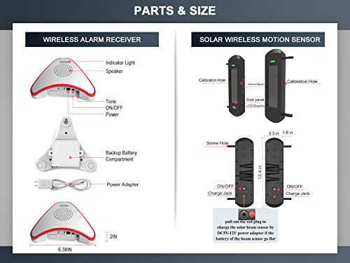 5 HTZSAFE+Wireless+Transmission+Weatherproof+Perimeter