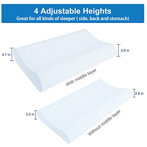 image for RENPHO Memory Foam Bed Pillow for Sleeping,Orthopedic Contour Supporte