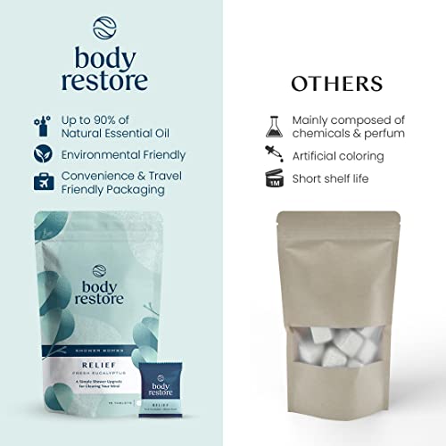 Body Restore Shower Steamers Aromatherapy (15 Packs x 2) Gifts for