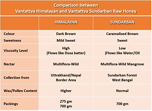 Vantattva Wild Organic Honey Combo- Himalayan and Sundarban (Mangrove) -1400 gm 2 Vantattva Wild Organic Honey Combo- Himalayan and Sundarban (Mangrove) -1400 gm - Image 2