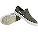 NIKE SB Zoom Stefan Janoski Slip-On