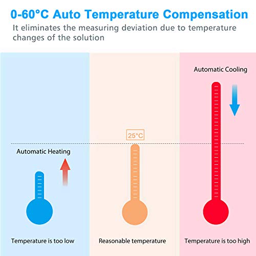 3 Allprettyall+Tester+Accuracy+Processing+Hydroponics