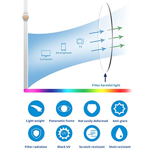 Anti Fog Safety Glasses for Women Men,Anti Pollen Protective Eyewear with Side Shields,Black Blue Light Blocking Glasses