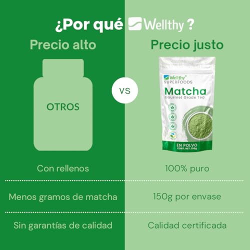 Wellthy Superfoods Té Matcha en Polvo 150g. 75 Porciones Por Envase, Certificado Orgánico, 100& Natural, Excelente para Bebidas Frías o Calientes. Bottle Free.