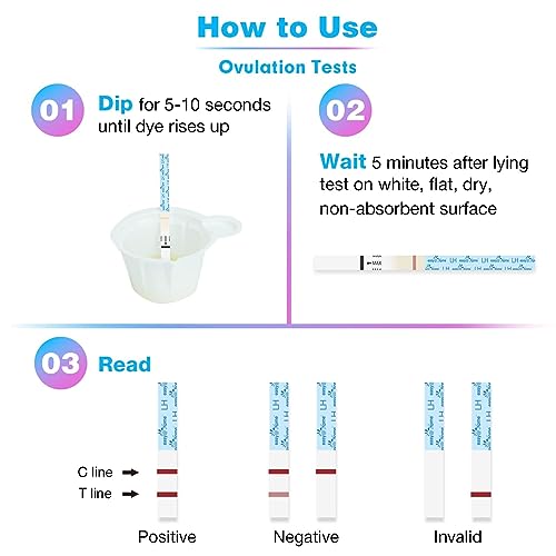 Easy@Home Ovulation Test Predictor Kit : Accurate Fertility Test for Women (Width of 5mm), Fertility Monitor Test Strips, 50 LH Strips with 50 Urine Cups