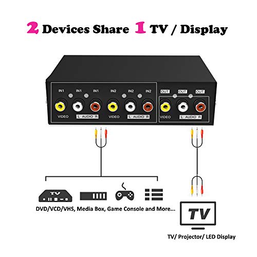 AuviPal 2-Way RCA Switcher 2 in 1 Out Composite Video L/R Audio AV Selector Box for DVD VCR VHS/AV Receiver/Game Consoles