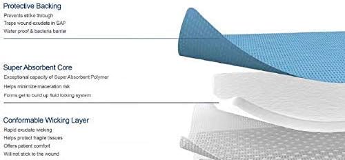 Sorbex Super Absorbent Dressing Pad for Moderate to Heavy Exuding Draining Wounds (15x15cm) Superior Moisture Absorption sterile and Breathable - Image 3