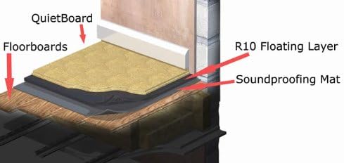 Advanced Acoustics Quietboard Acoustic Floorboard 1 2m By 0 6m By