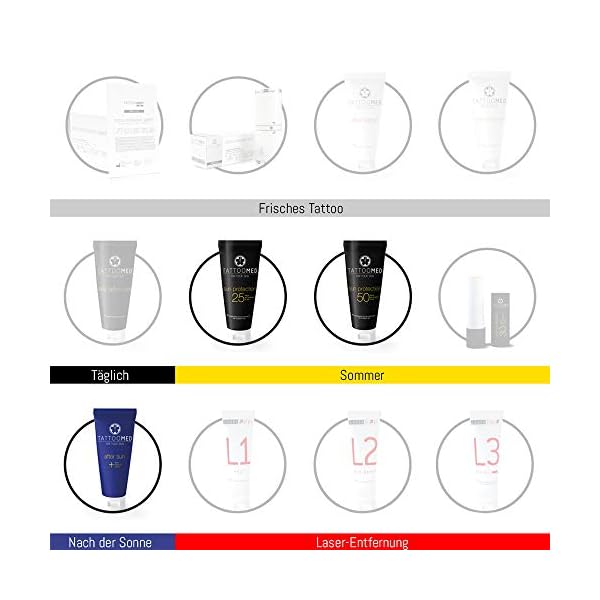 TattooMed All In Bundle SUN - Complete Protection System and Aftercare For Tattoos