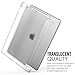MoKo Case Fit iPad Pro 9.7