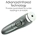 Vive Precision Temporal Artery Thermometer - Forehead Fever Thermometer for Baby, Adults, and Elderly - Digital Tympanic Temperature Measurement Device - Accurate,Instant Reading Head Temp Checker