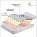 One's Own Full/Double Size Premium Hypoallergenic Eucalyptus Waterproof Mattress Protector - Vinyl Free - Renewable Organic White Tencel Fiber Top with TPU Waterproofing