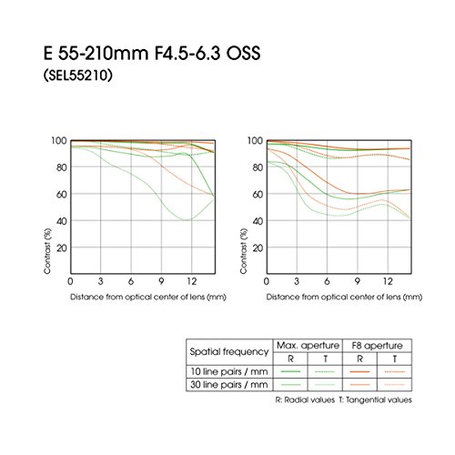 3 Sony+55+210mm+F4+5+6+3+Mount+Cameras