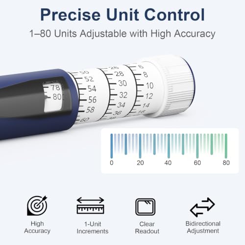 Aisisree Reusable Insulin Pen 1-80 pcs with 5 Cartridges 2ml | Adjustable dose | Compatible with 2ml cartridges | Storage box included | Quality materials | Lightweight and portable
