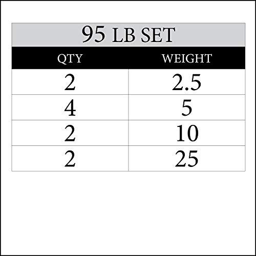 XMark 95 lb Set Signature Plates, Olympic Weight Plates, Olympic Weight Set, 2-Inch Weight Plates, Cutting-Edge Design