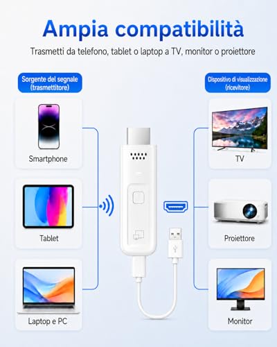 Wireless HDMI Dongle Adapter, 1080P@60Hz Stick Miracast AirPlay DLNA Screen Mirroring Stick, 2.4GHz & 5GHz, Plug & Play Portable HDMI Extender for PC/Laptop/Smartphone to TV/Monitor/Projector