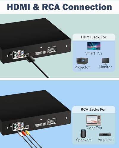 DVD Player for Home with HDMI, DVDs Players of All Regions for TV, RCA, USB, Remote Control, Support 1080P, NSTC/PAL, Breakpoint Memory. DVD Player for TV Black Metallic