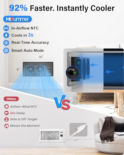 Hisummer Register Booster Fan for 4" x 10" Floor Register, Quiet 10-Speed Vent Fan Booster with Temp Sensor, 150 CFM Airflow, Improves Heating & Cooling, Remote Control, Only Fits 4x10 Duct Openings