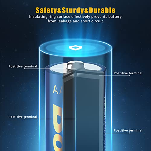 BONAI Longlife AAA LR03 Alkaline Batteries (Pack of 40) 1.5V Micro Alkaline Battery, High Performance, Storage 10 Years, Performance Range Powerful Disposable Batteries MN2400