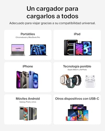 BoostCharge Pro Cargador USB C de 2 Puertos 67W, Carga Rápida