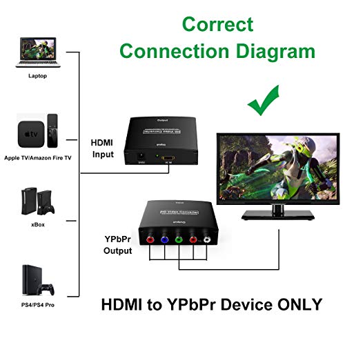 HDMI to YPbPr Converter, Wenter 1080P HDMI to Component Converter with HD Video, Support PS3, DVD, Xbox 360 to HDTV and Projector - Thumbnail 5
