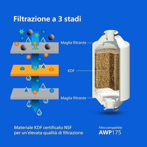 Water Filtro da doccia In-Line con 3 confezioni di ricambio, riduce il cloro fino al 99%, facile da installare, compatibile con tutti i tubi e rubinetti standard, Cromo, capacità 50.000 L