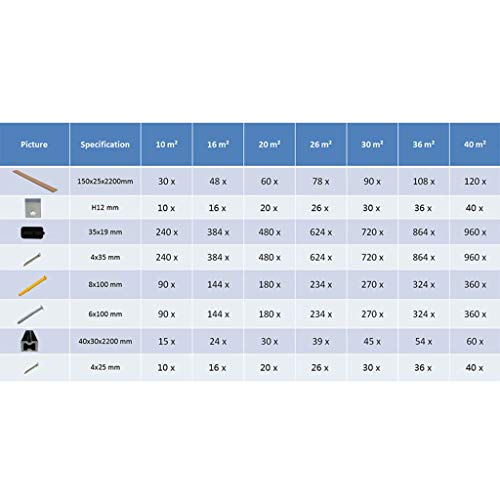 Festnight WPC Hohlkammer Terrassendielen Komplettset mit Zubehör Muster Set Balkon Boden-Belag 20 m² 2,2 m Teak – Bild 5