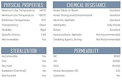 Graduated Cylinder, 250mL - Class B Tolerance