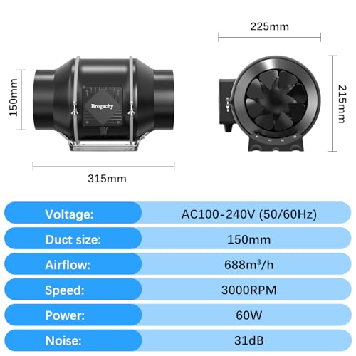 Brogachy Extractor Fan 150 mm with PWM Controller, extractor fan 689 m³/h,Three Phase EC Motor Extraction Fan, For Bathroom, Booster, Grow Tent, Garage, Cucina.……